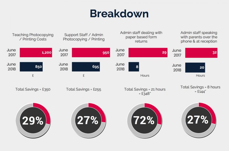 cost saving infographic 1 Smart School sites